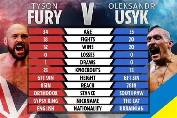 Fury was infuriated by the ranking of Joshua as number three and Uysk as number one by Ring Magazine