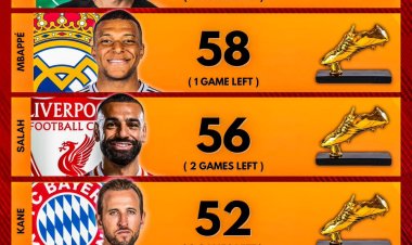 Mbappé in prime position to win the European Golden Boot on La Liga’s final day