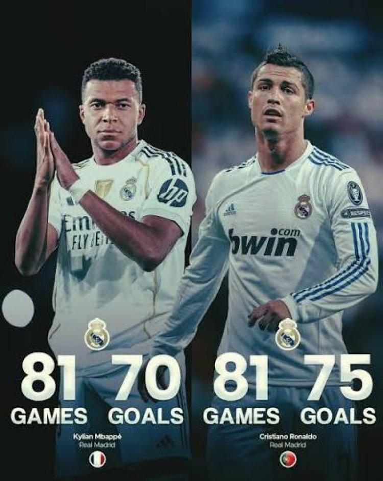 Mbappe has ten matches to break Ronaldo’s fastest 100 goals record with Real Madrid